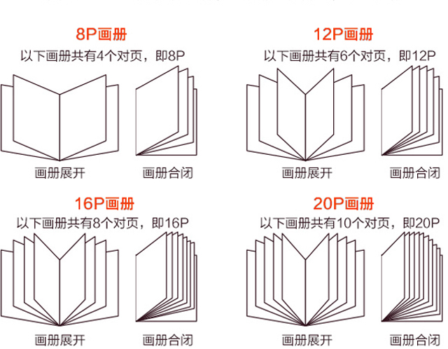 畫冊P數(shù)介紹